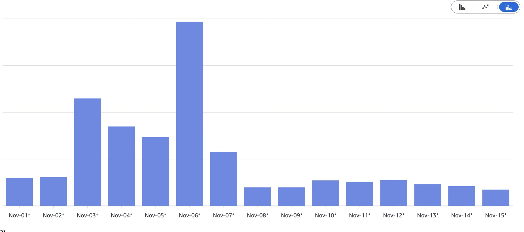 Bytes Cost Results